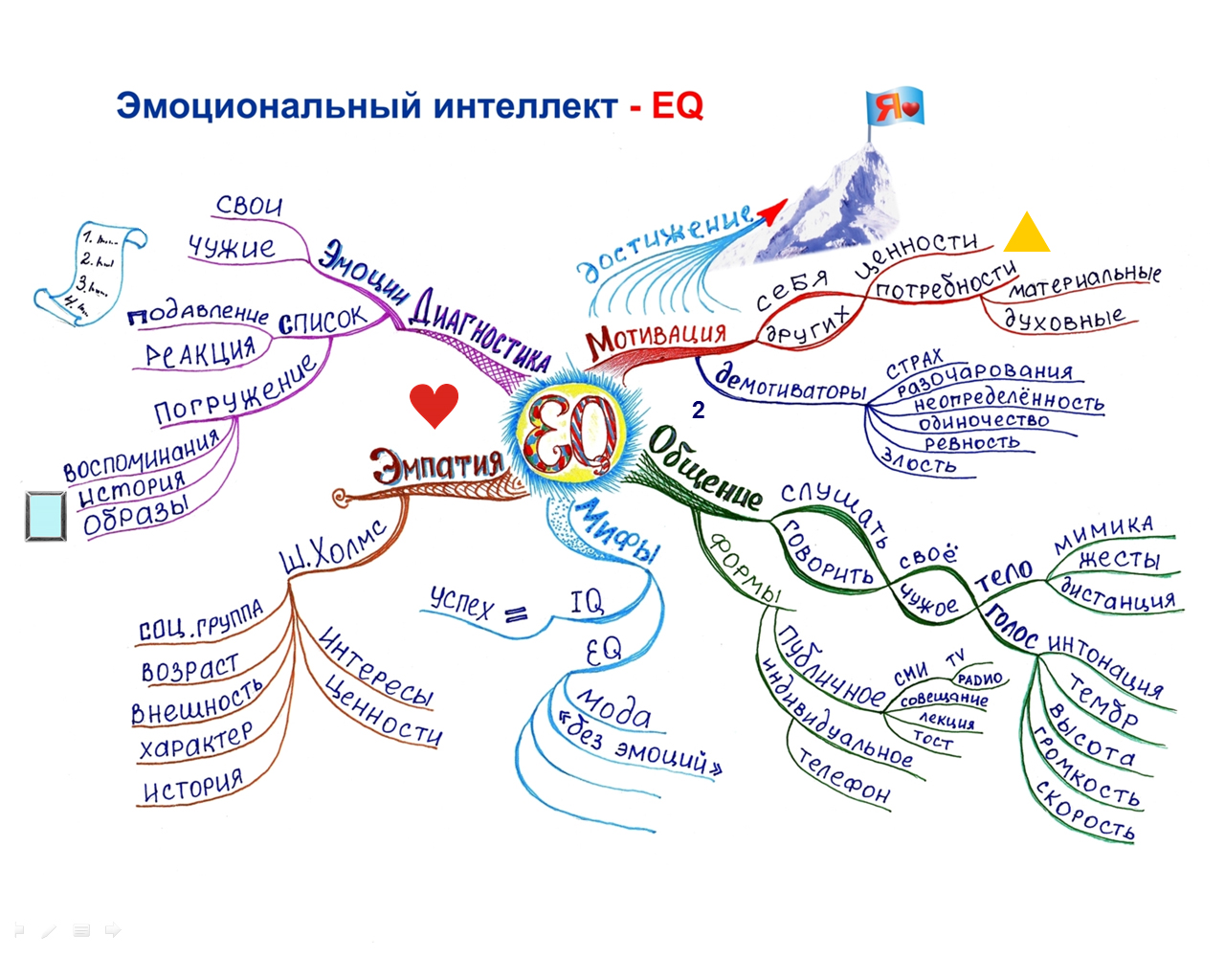 Эмоциональный интеллект | Ирина Шангина-Пирогова