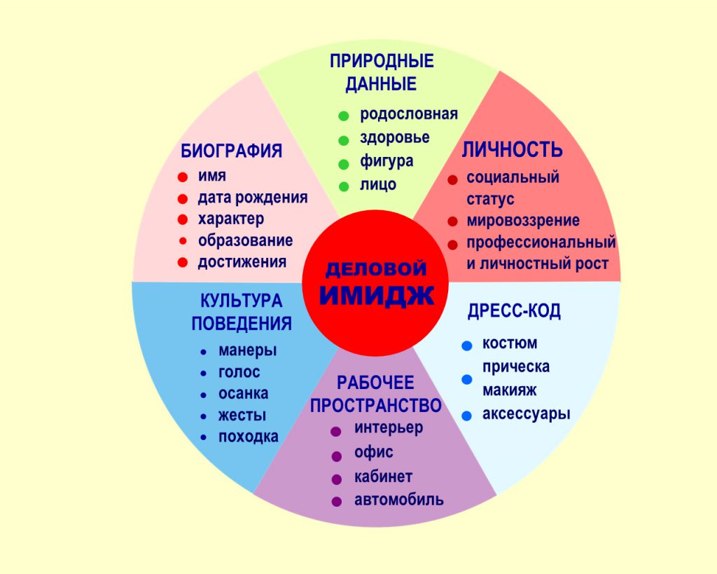 СхемаИмидж